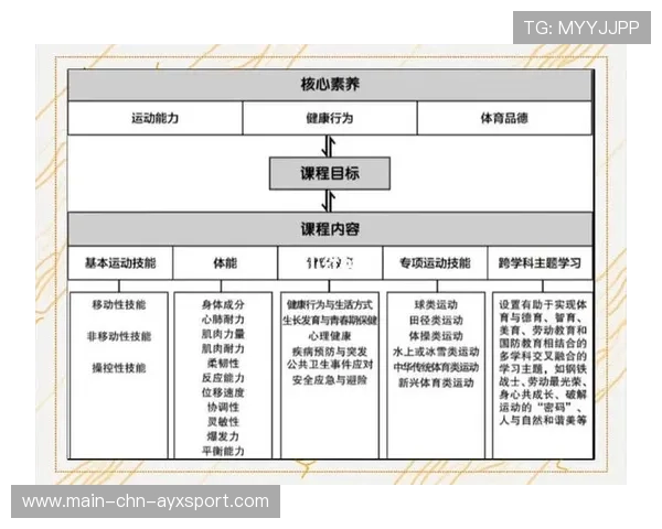体育教育多样化课程体系满足不同年龄段需求